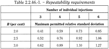 bp2012_v5_47_03_[appendix_iii] 2246chromatographicseparationtechniques_31_2012_70_tb.png